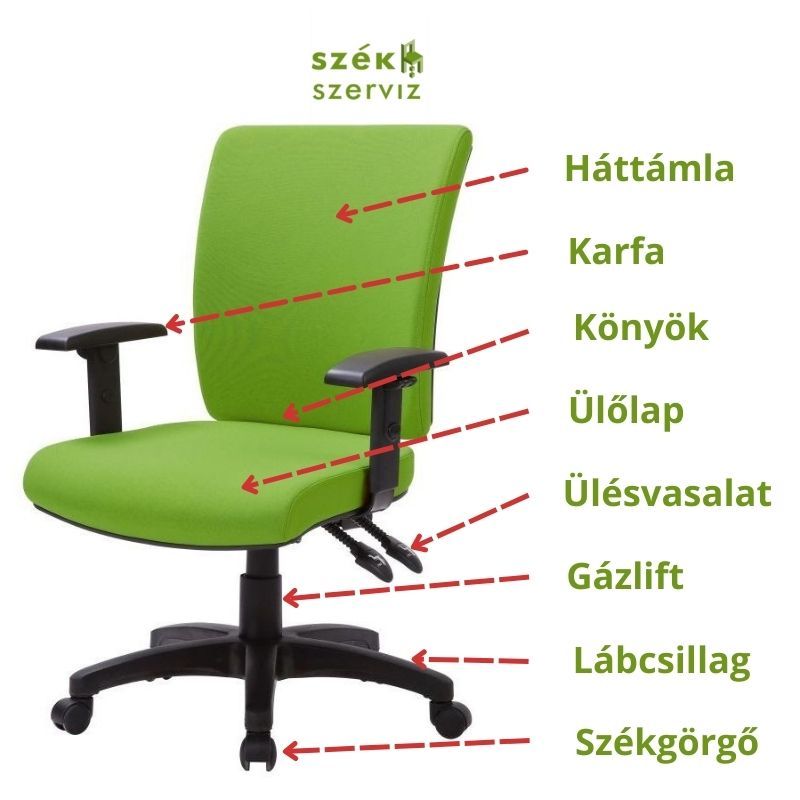 Kattintható székalkatrész kereső